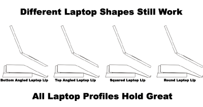 Diagram 2 - Different shaped laptops still work